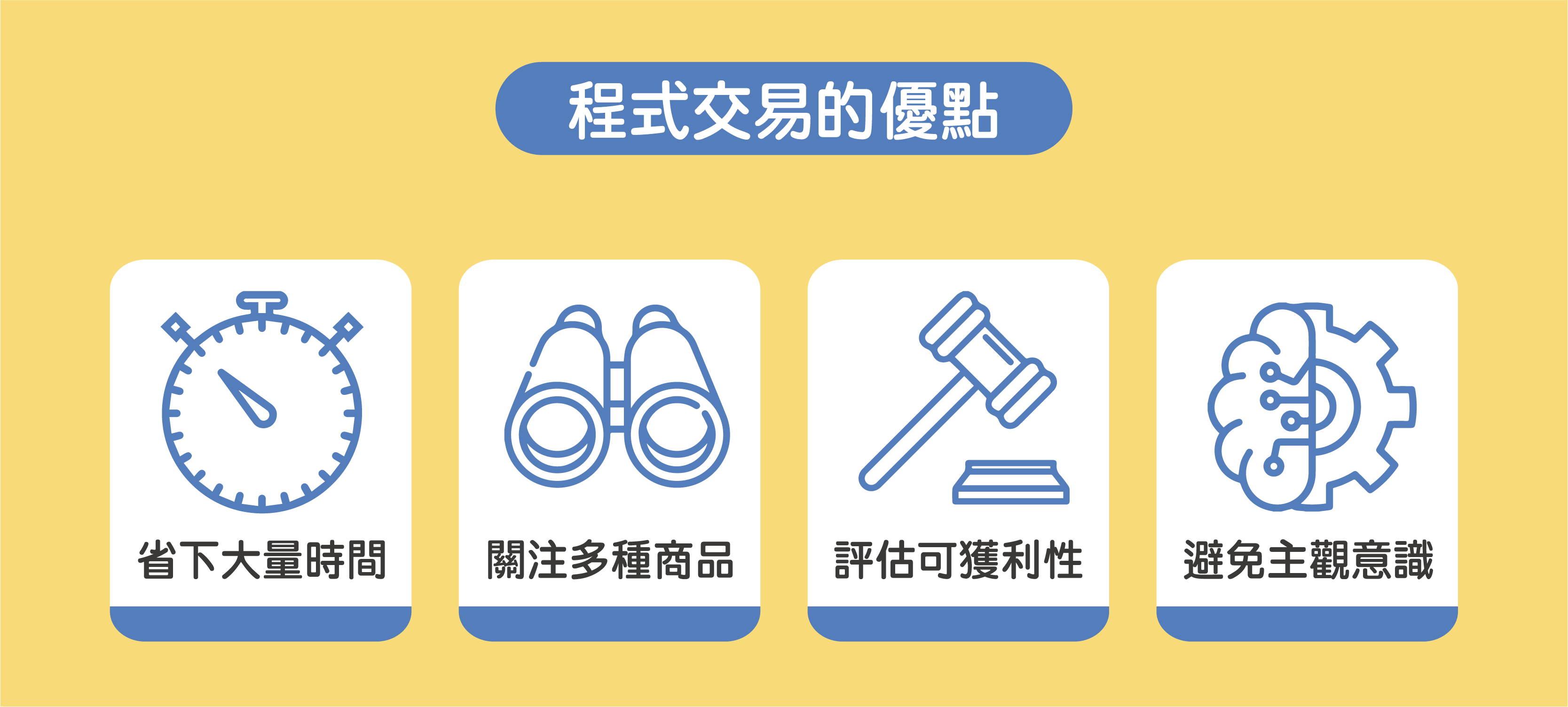 程式交易的優點
1.省下大量時間
2.關注多種商品
3.評估可獲利性
4.避免主觀意識影響