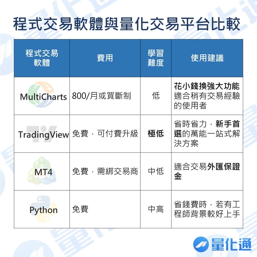 What Is Program Trading 1012032117011