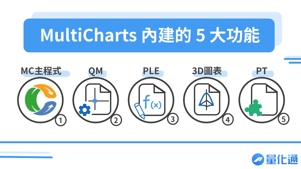 MultiCharts 內建的 5 大功能