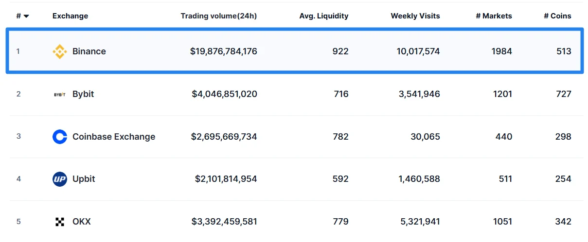 Binance 101406230951