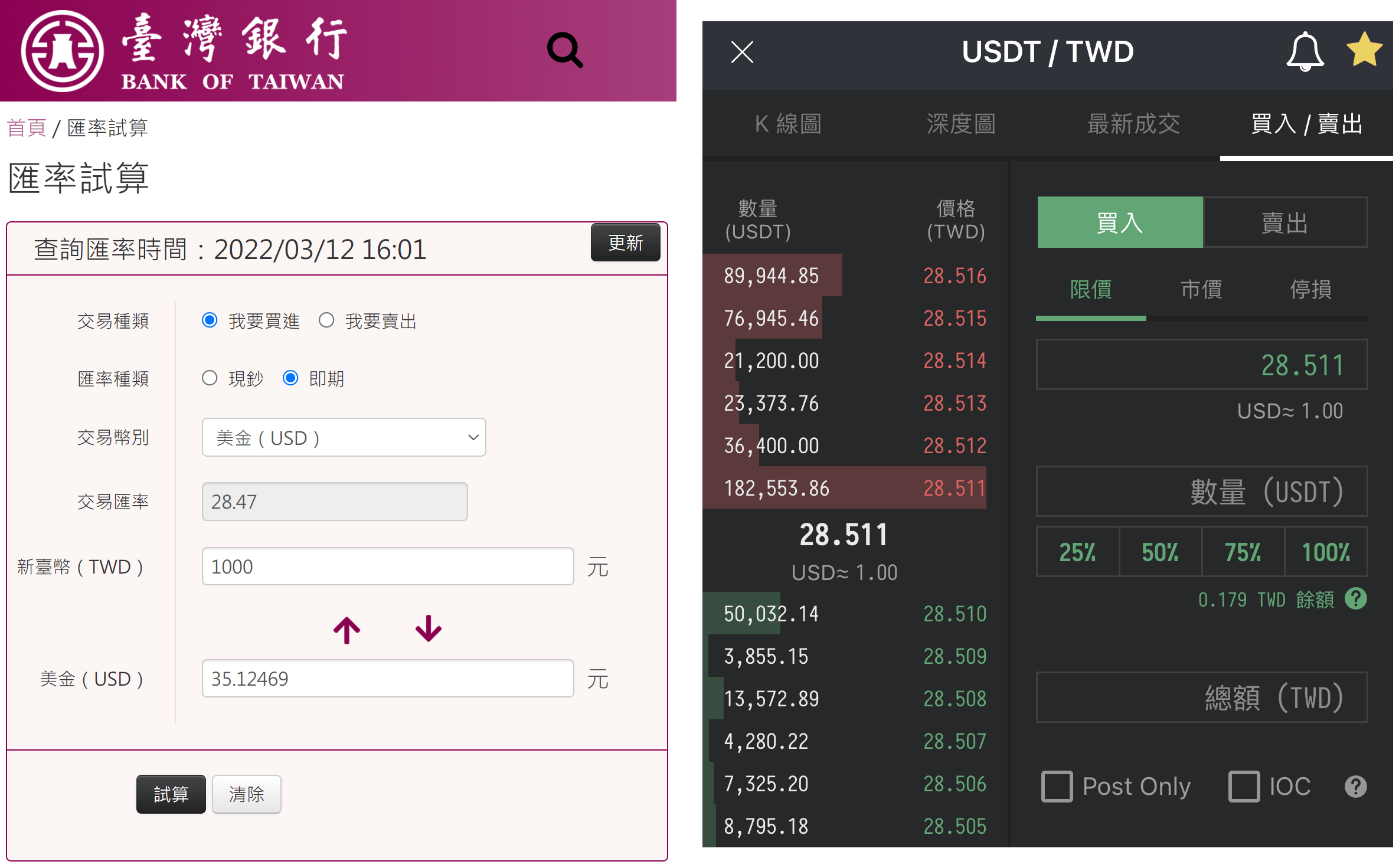 MAX交易所買幣成本分析