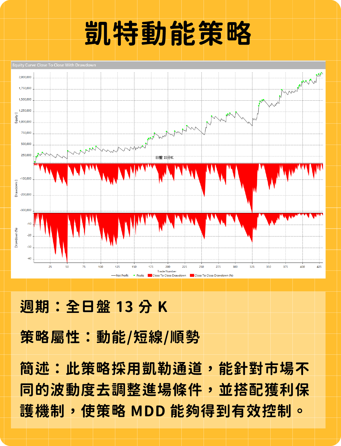 凱特動能策略