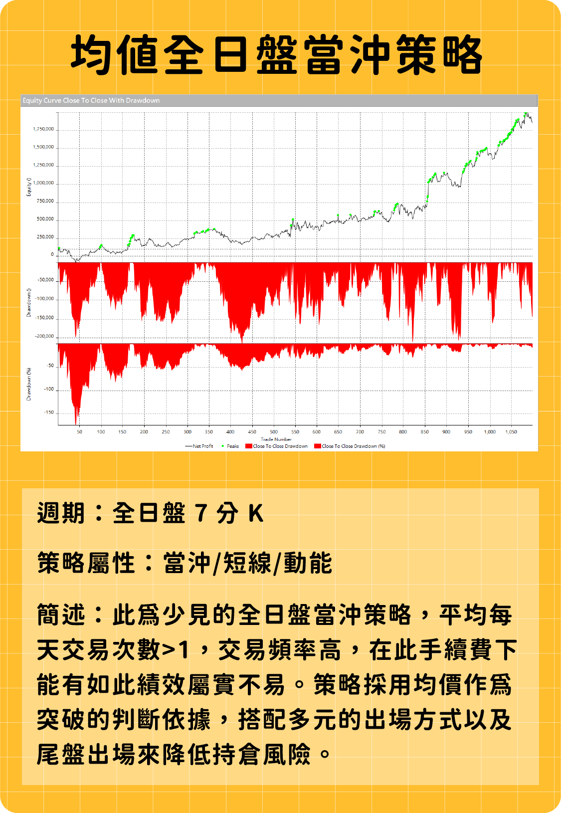 均值全日盤當沖策略