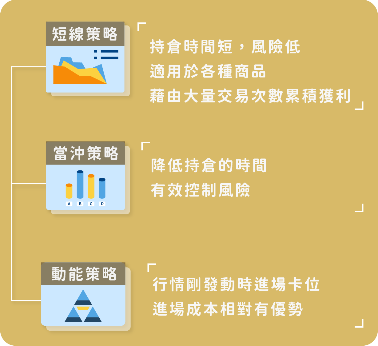 為什麼這堂課要交給你短線、動能、當沖策略？