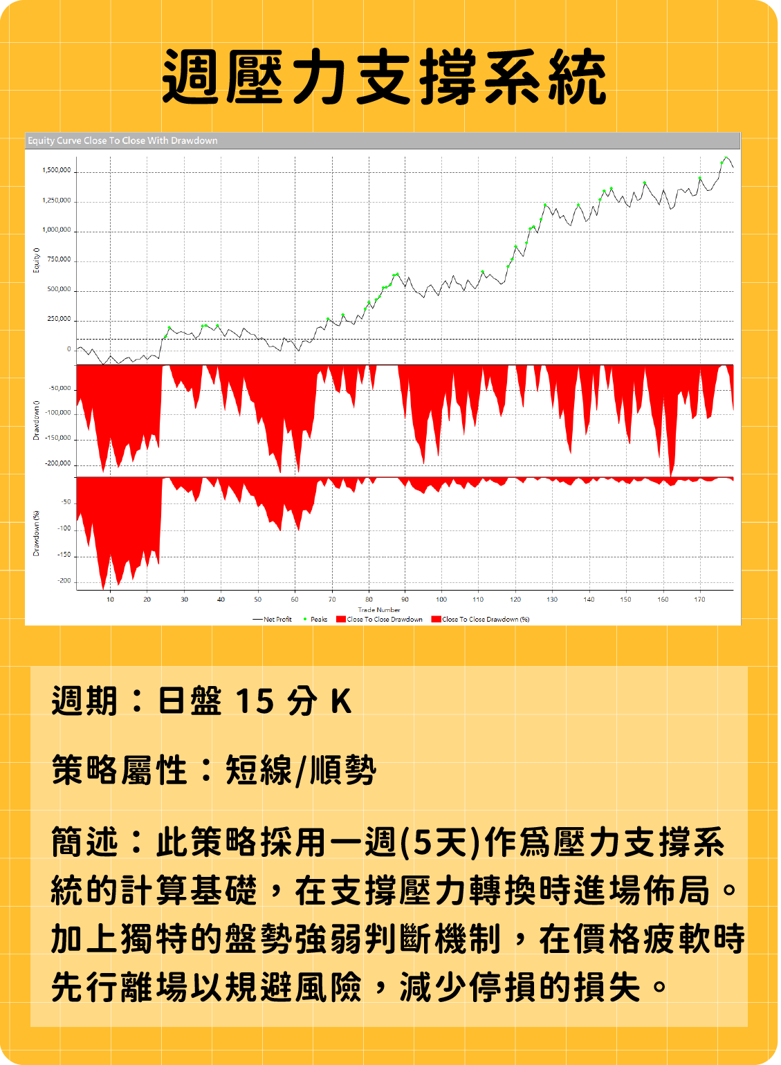 週壓力支撐系統策略