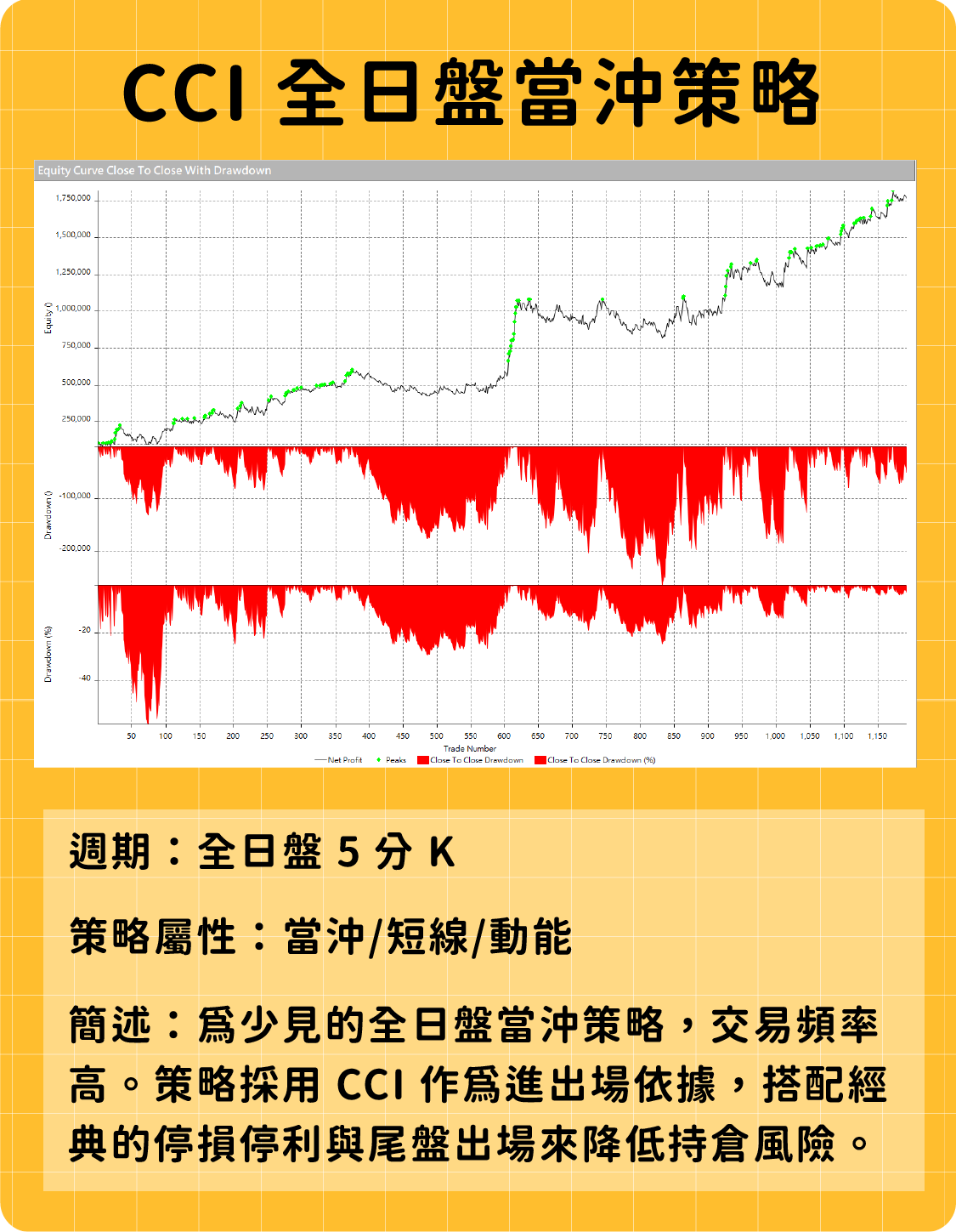 CCI-全日盤當沖策略