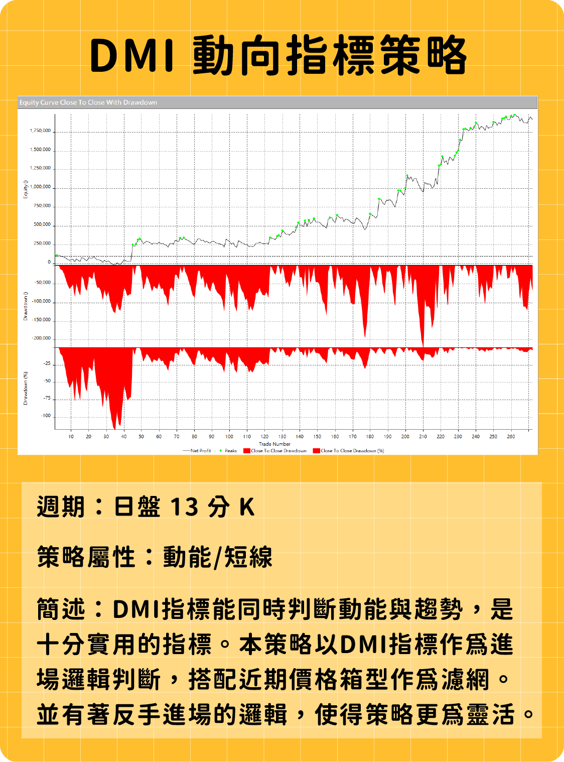 DMI-動向指標策略