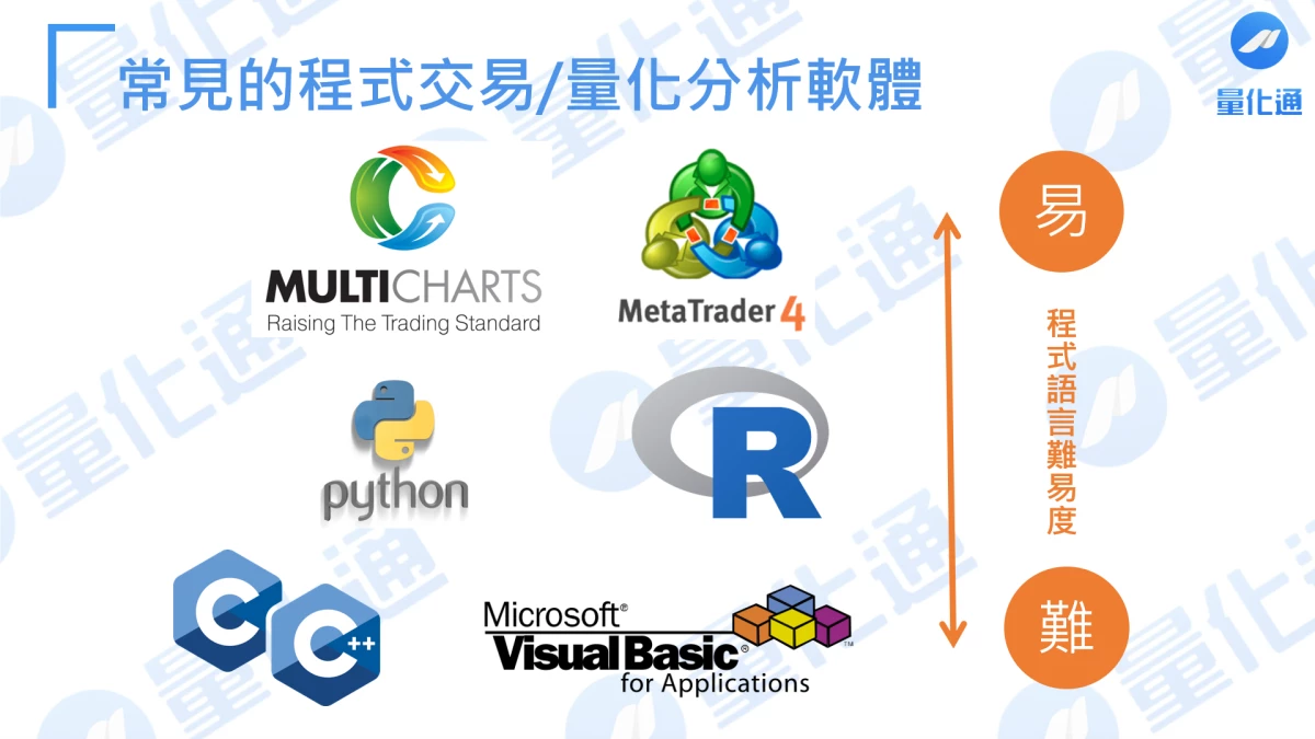 首頁- 量化通QuantPass