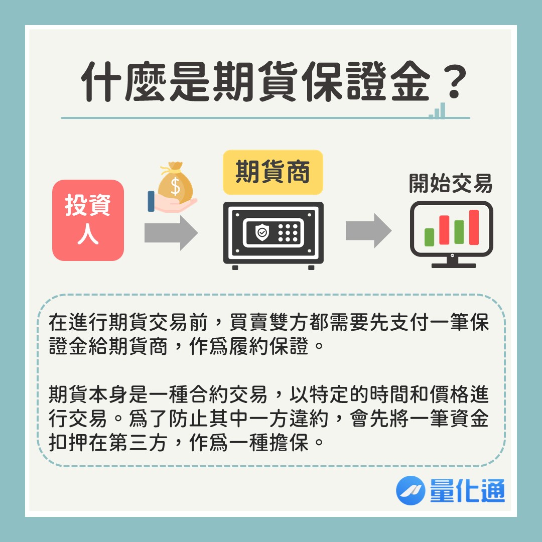 什麼是期貨保證金－量化通