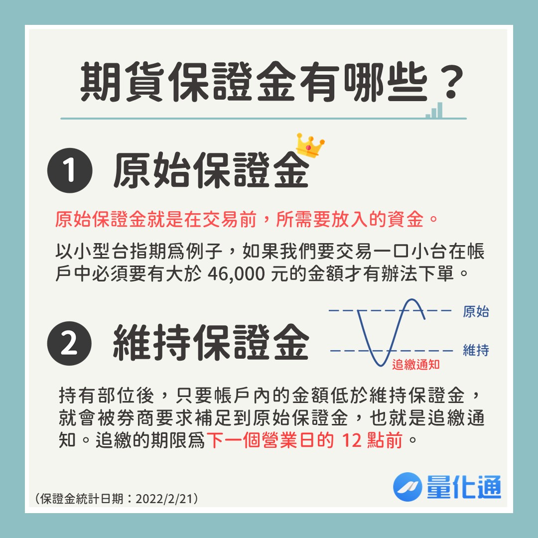 期貨保證金有哪些－量化通