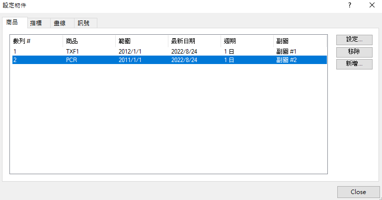 Put/Call Rati 交易策略範例 - MultiCharts