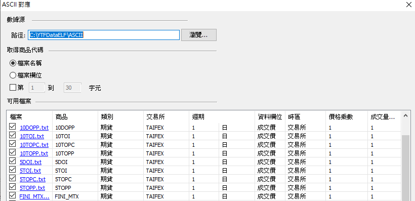 10大特定法人資料匯入到MultiCharts