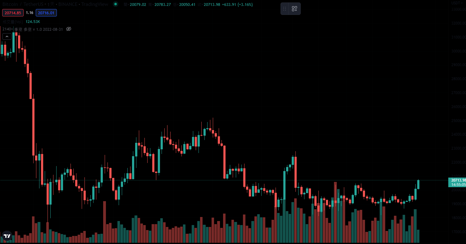 TradingView function 1 - products charts and volume