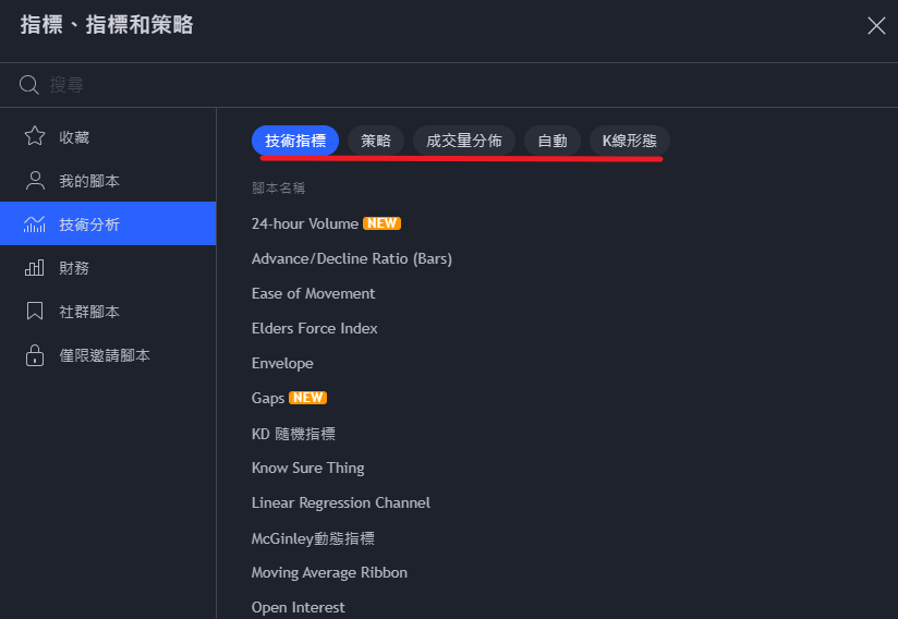 TradingView function 3 - Technical analysis platform