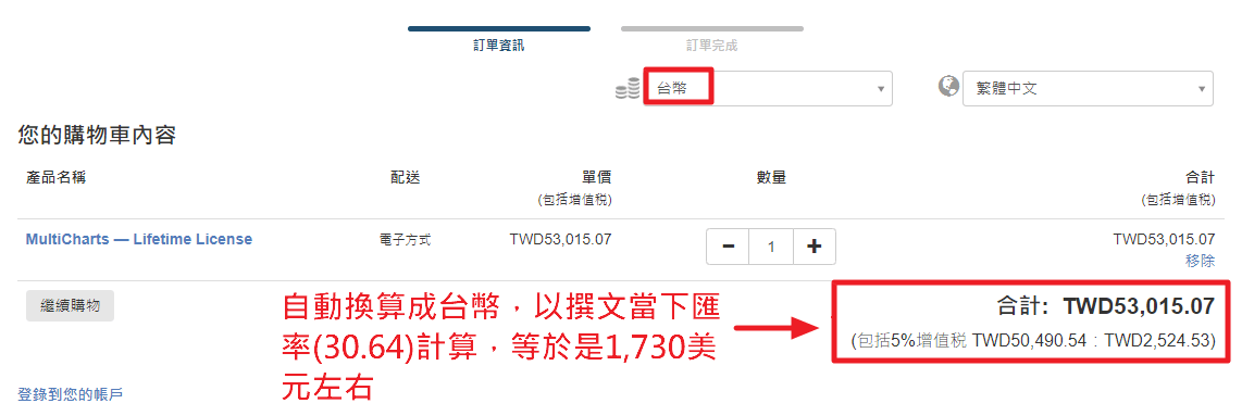 Pricing in NTD