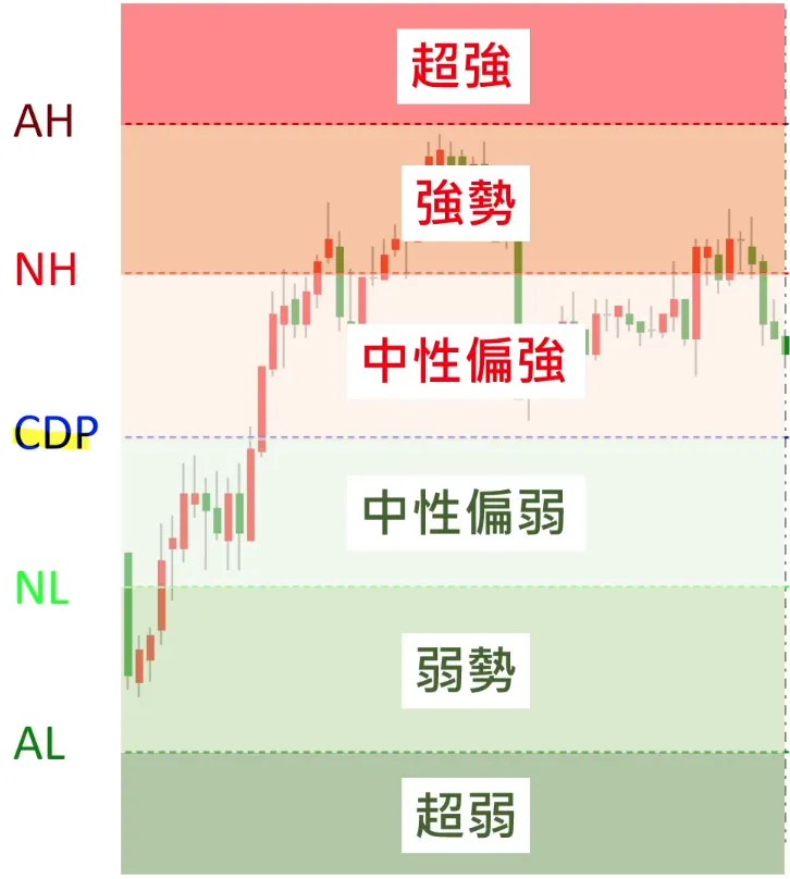 Cdp指標怎麼使用 1