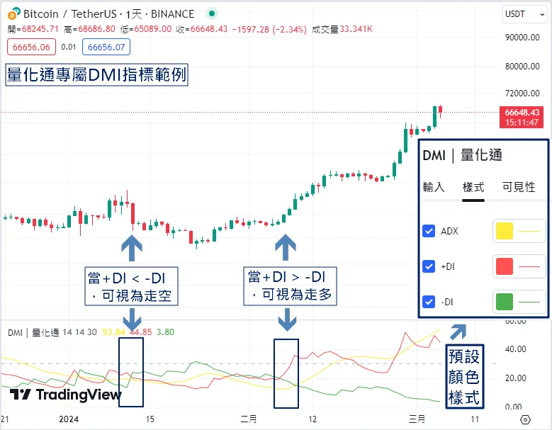 Dmi指標怎麼使用 1