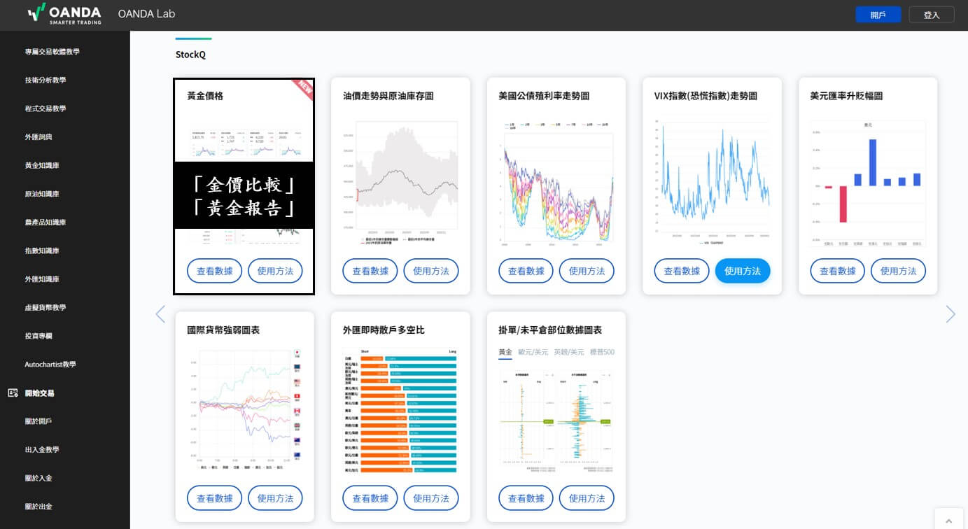 OANDA Lab financial resource-NEW