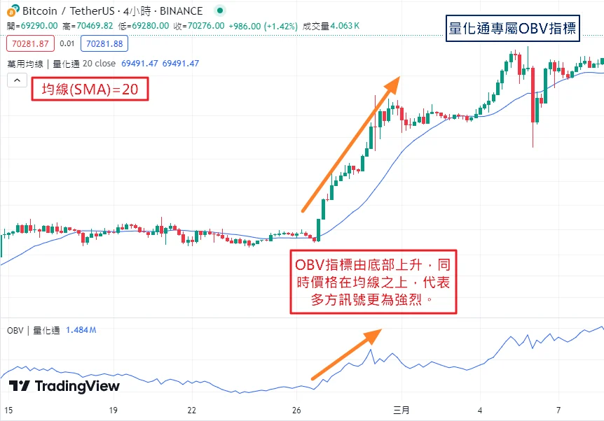 Obv指標怎麼使用 3