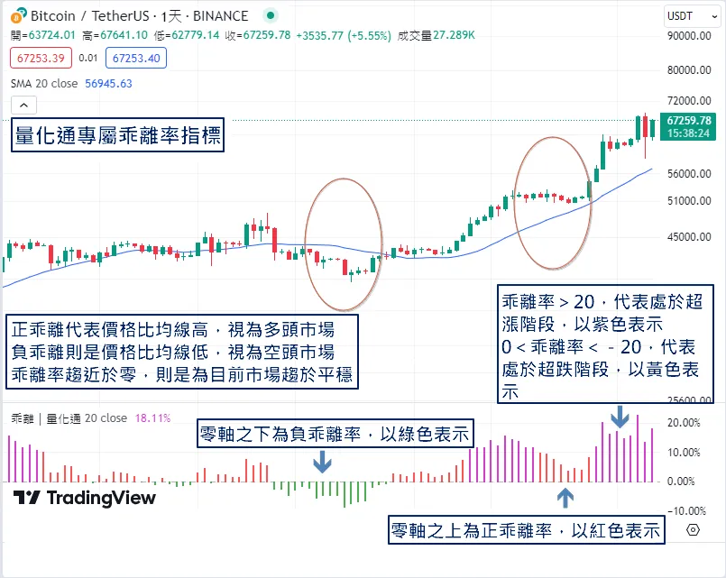 乖離率指標怎麼使用 1