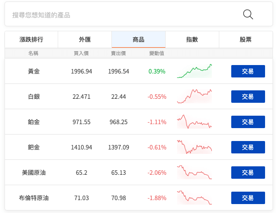 Mitrade 特色３