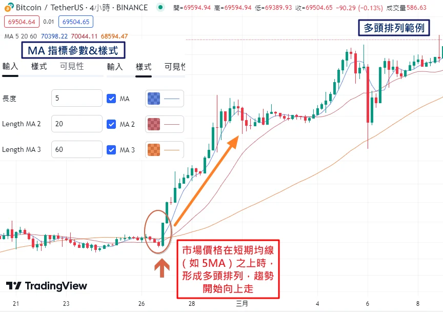 Sma指標怎麼使用 3