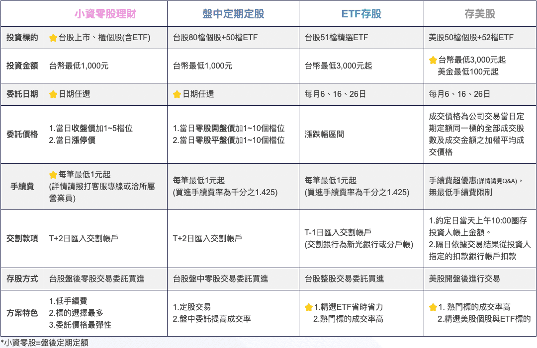 元富介紹 3