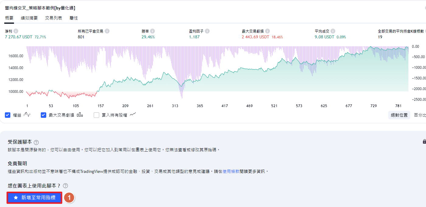 Tradingview 回測操作 步驟 1