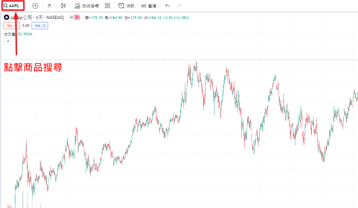 Tradingview 比特幣 步驟 2