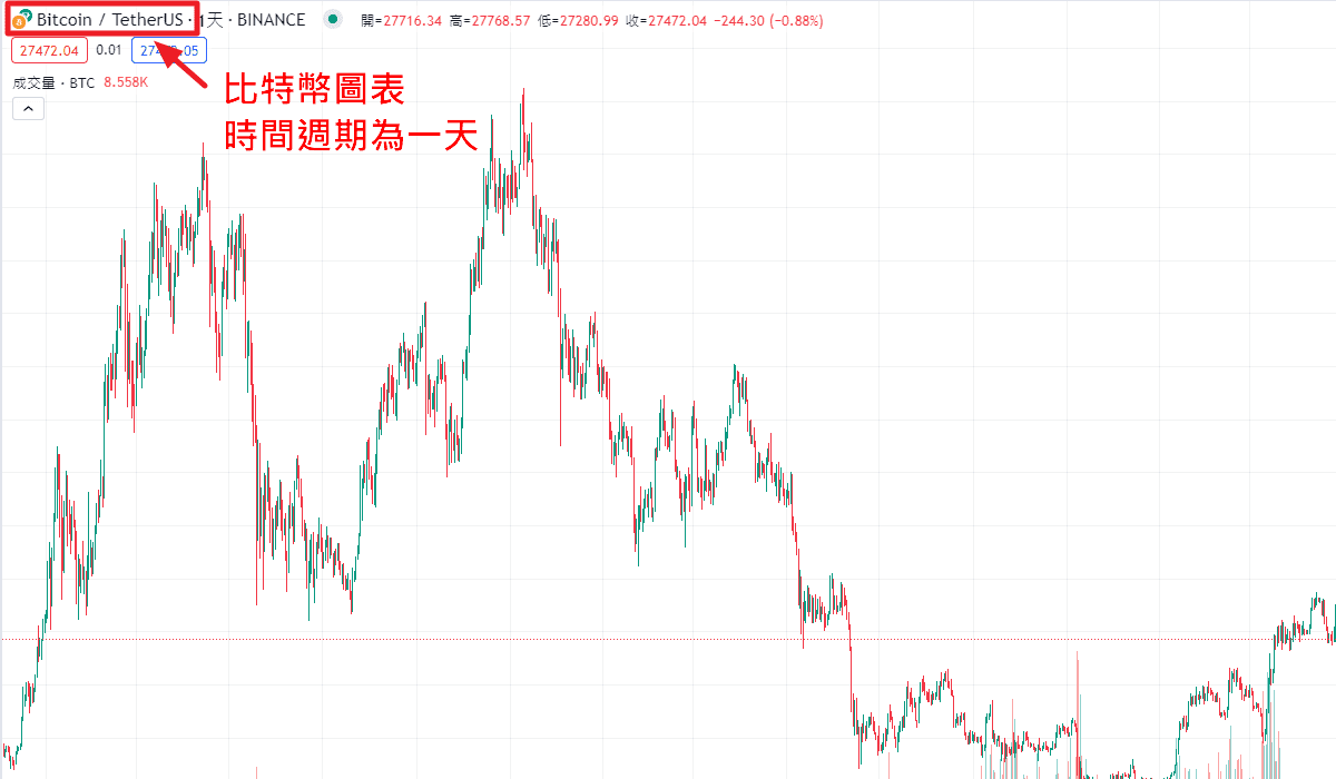 Tradingview 比特幣 步驟 4