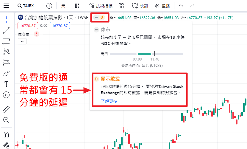 Tradingview 看台股 4