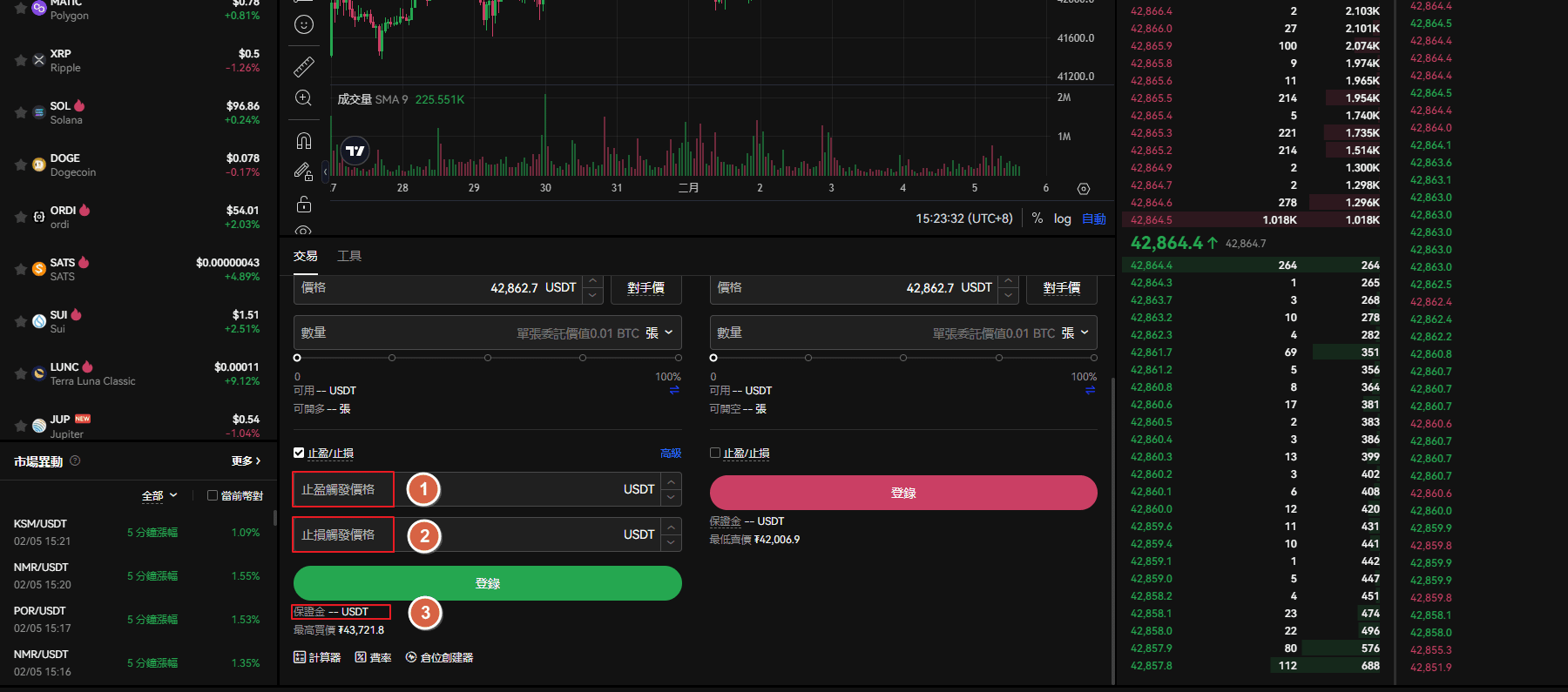 止盈,止損,保證金