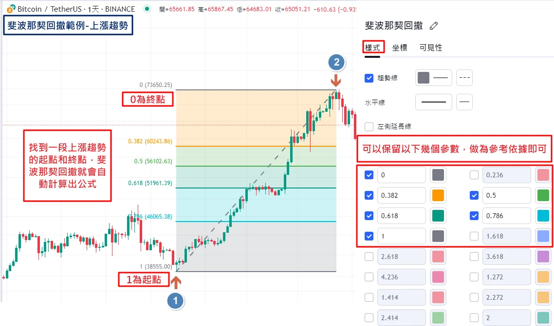 斐波那契回撤怎麼畫 2