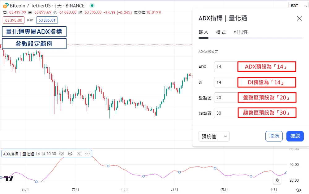 Adx指標參數設定