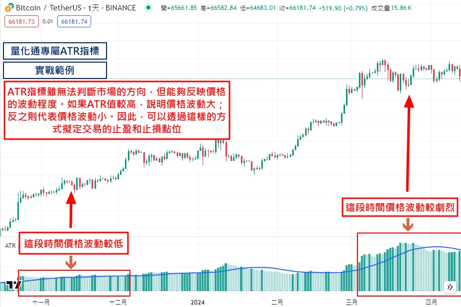 Atr指標實戰用法