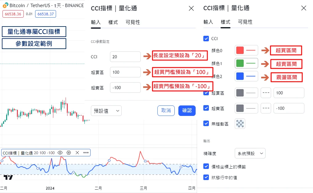 Cci指標參數設定