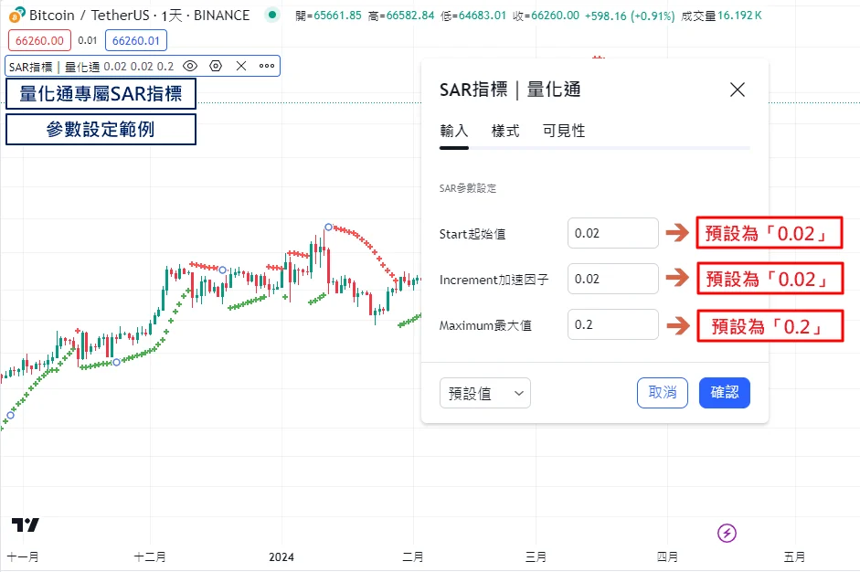 Sar指標參數設定