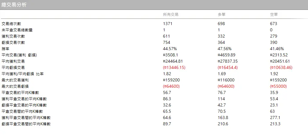 Mc Performance Report 3