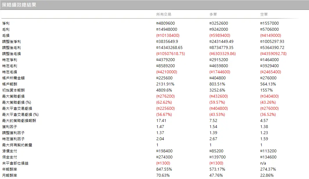 Mc Performance Report 1