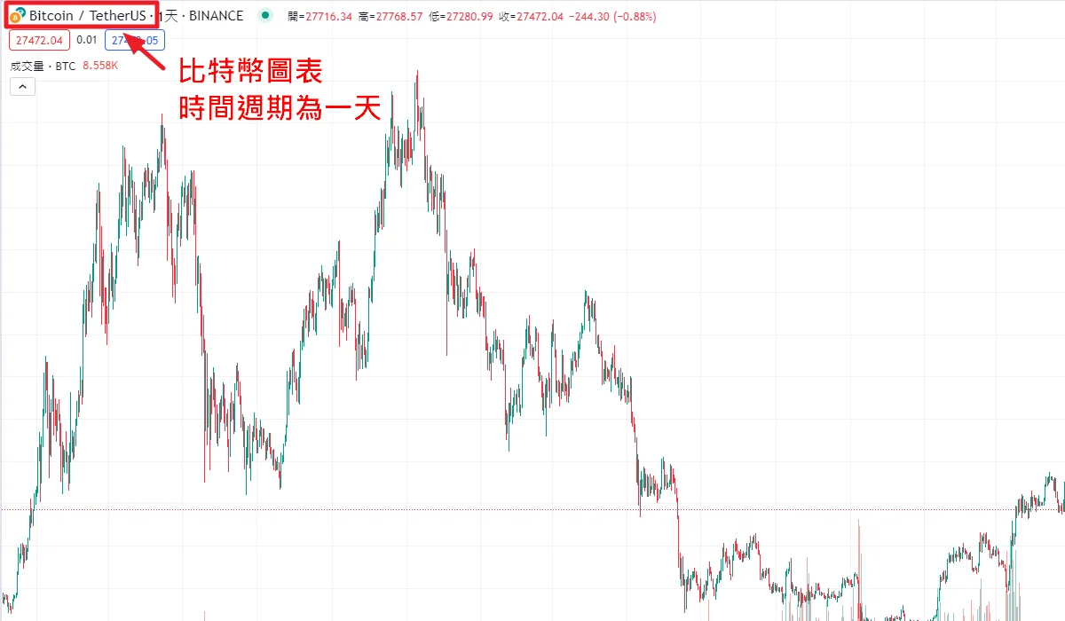 Tradingview 指標套用步驟 4