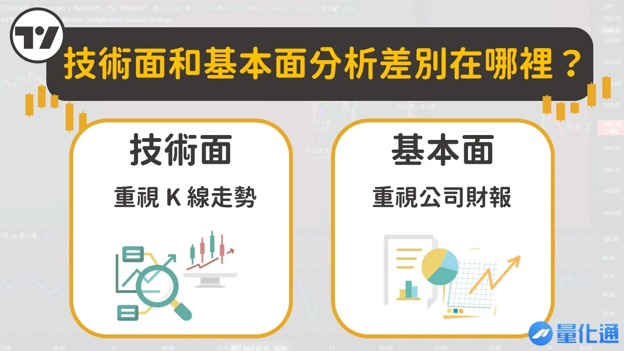 Technical Analysis Lists 1013060601536