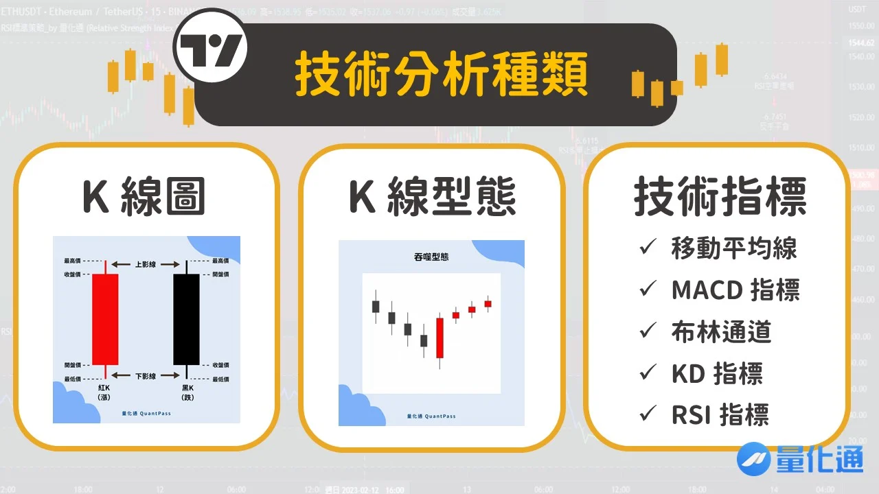 Technical Analysis Lists 1013060601537