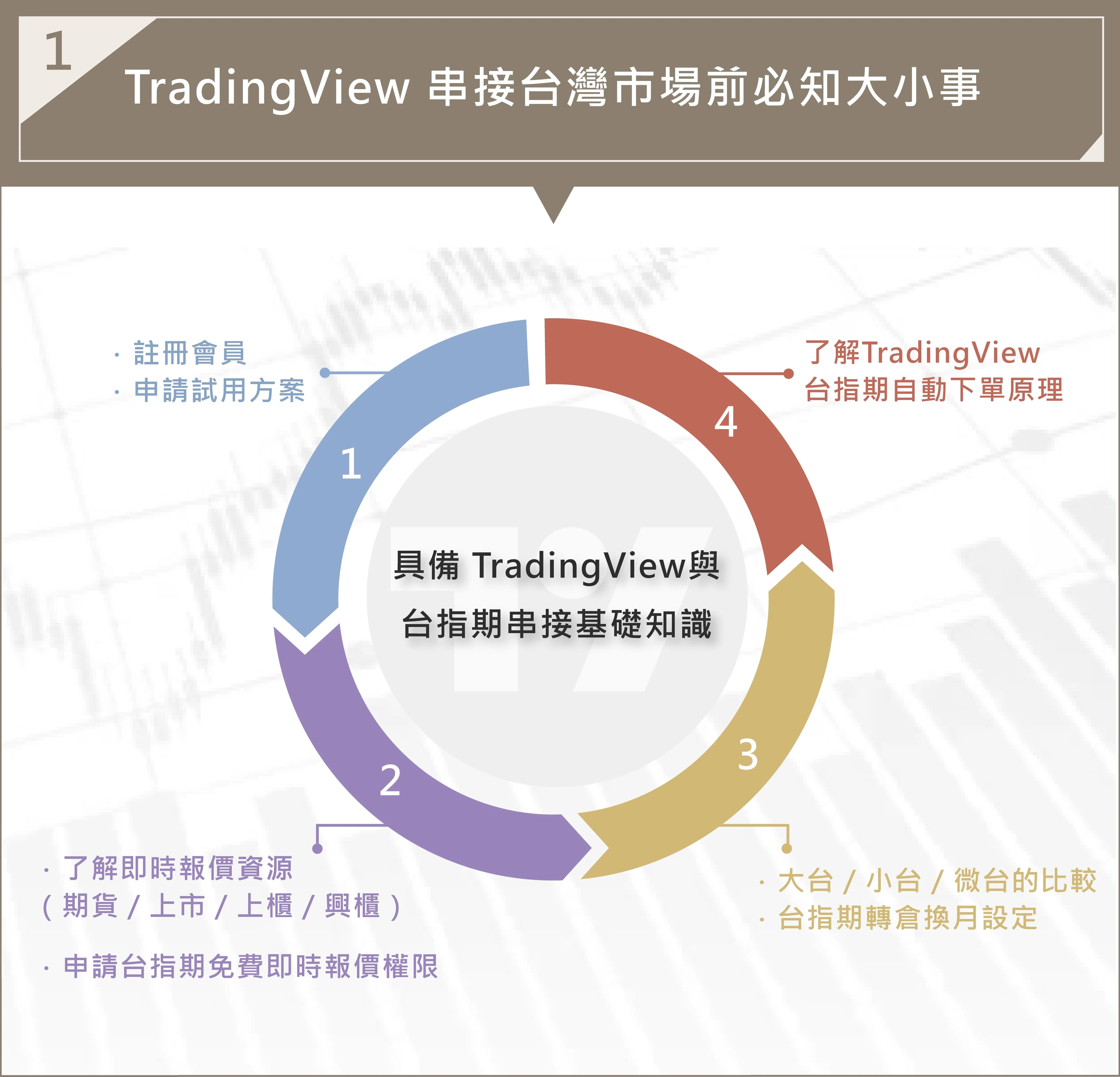 Tradingview Lesson Txf 101310161729