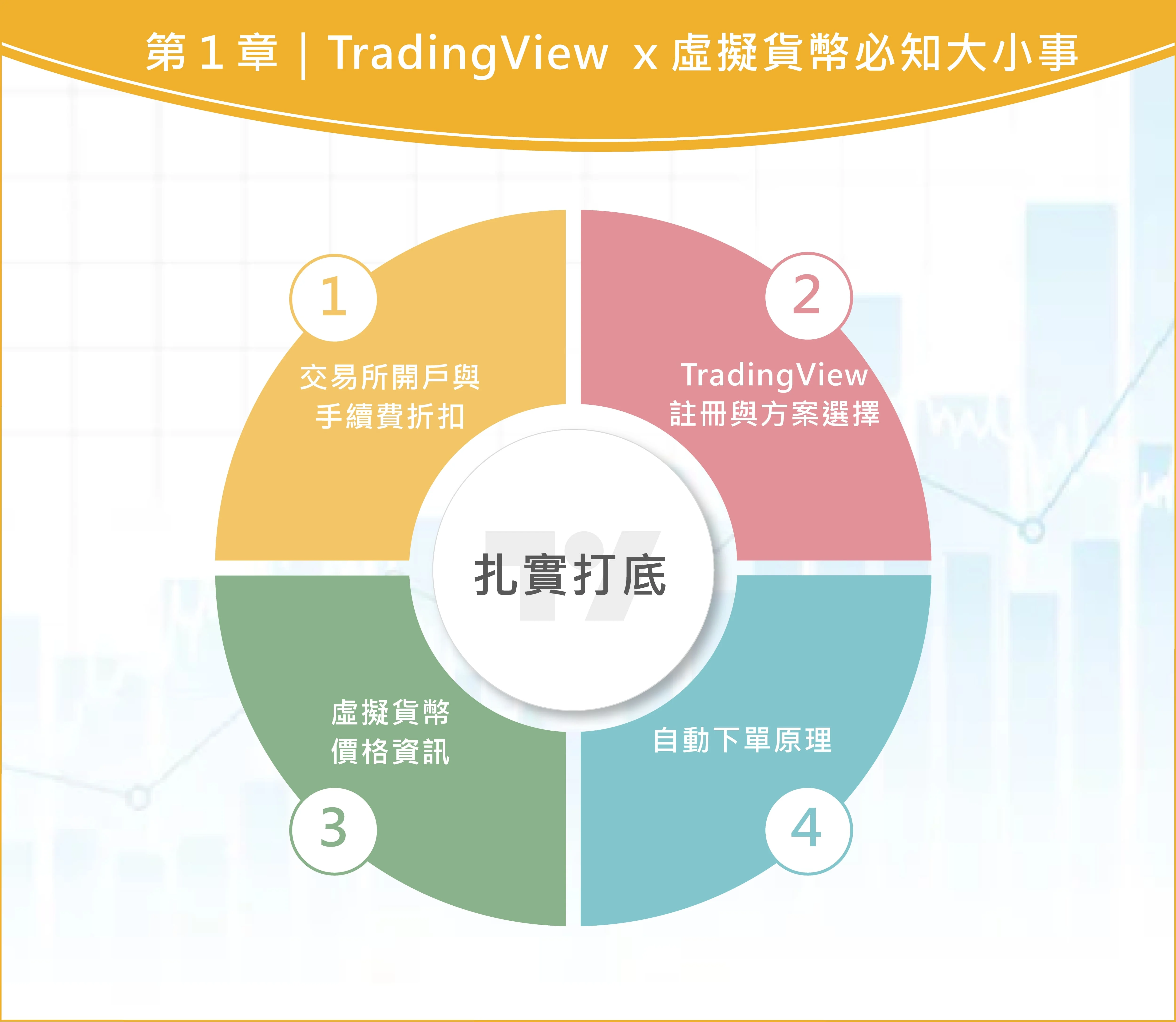 Tradingview Lesson 101310161730