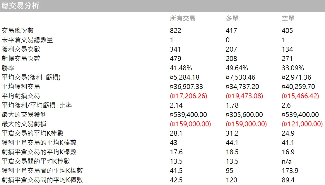 Txfbalance 06 Quantpass 總交易分析