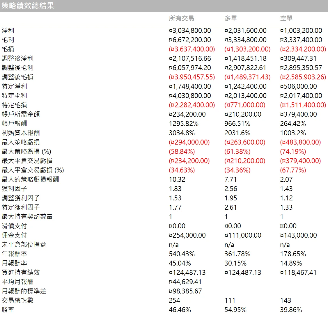 Txfbalance 07 Quantpass 策略績效總結果