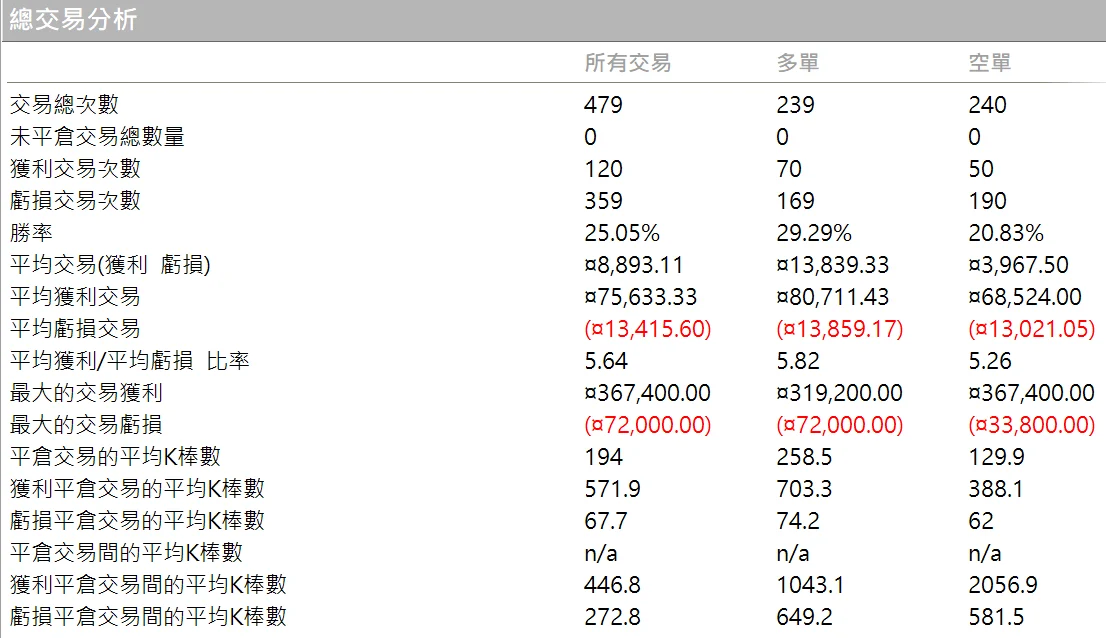 Txfbalance 05 Quantpass 總交易分析