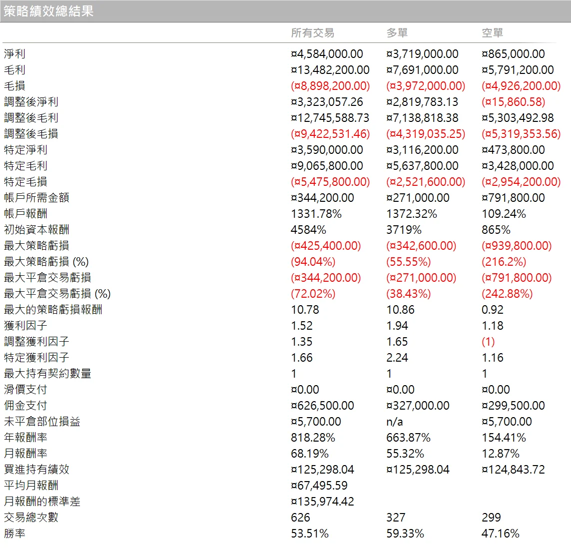 Txfbalance 08 Quantpass 策略績效總結果