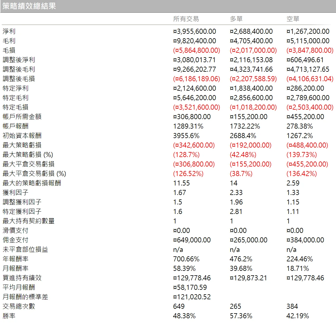 Txfbalance 09 Quantpass 策略績效總結果