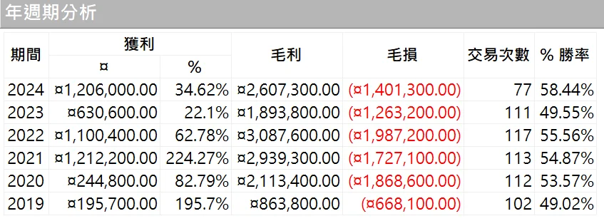 Txfbalance 08 Quantpass 年週期分析